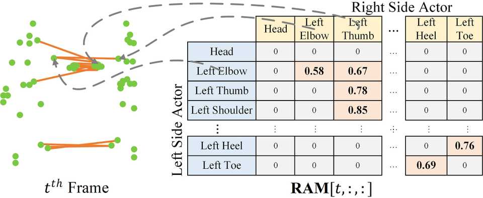 FIG3c