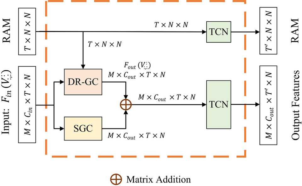 FIG6